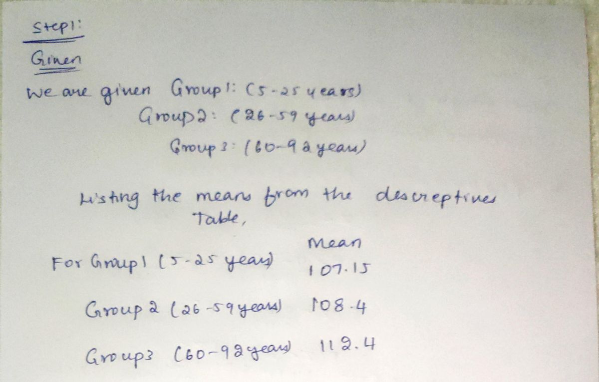 Statistics homework question answer, step 1, image 1